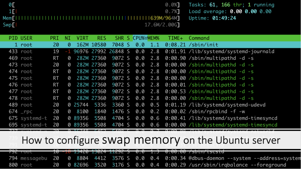 Ubuntu server swap memory configuration
